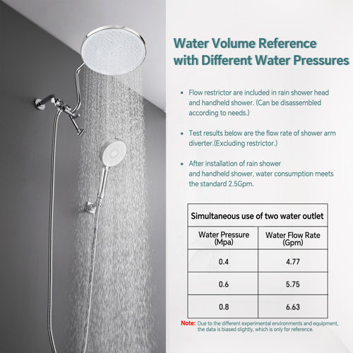 YDmeet Extra Large Rainfall Shower Head Swivel Extension Arm With